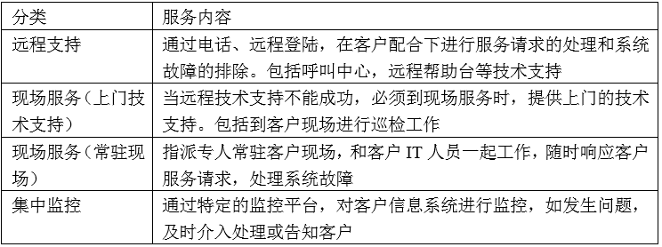 系统规划与管理师-知识点整理 - Cheney